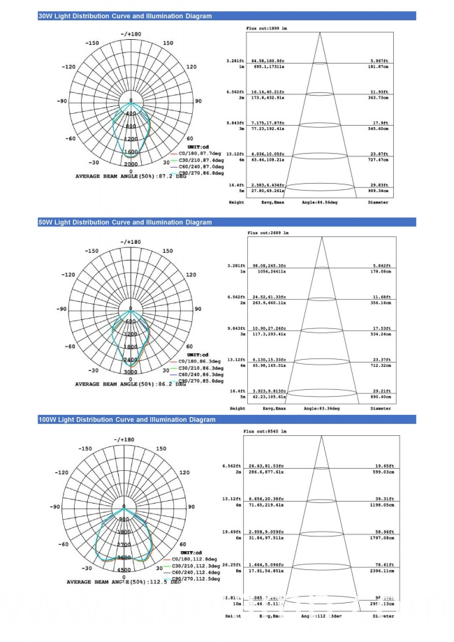 China LED Flood Light High Power IP66 LED Floodlight 30W/50W/100W/150W
